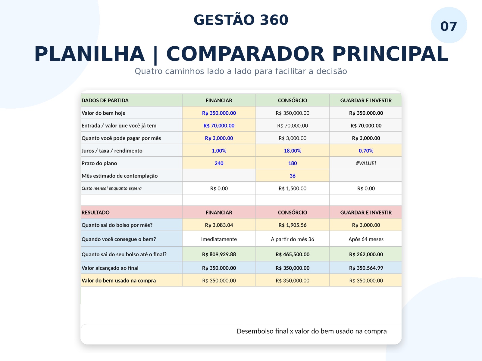 Imagem de Simulador Financiamento - Cartilha Financiamento